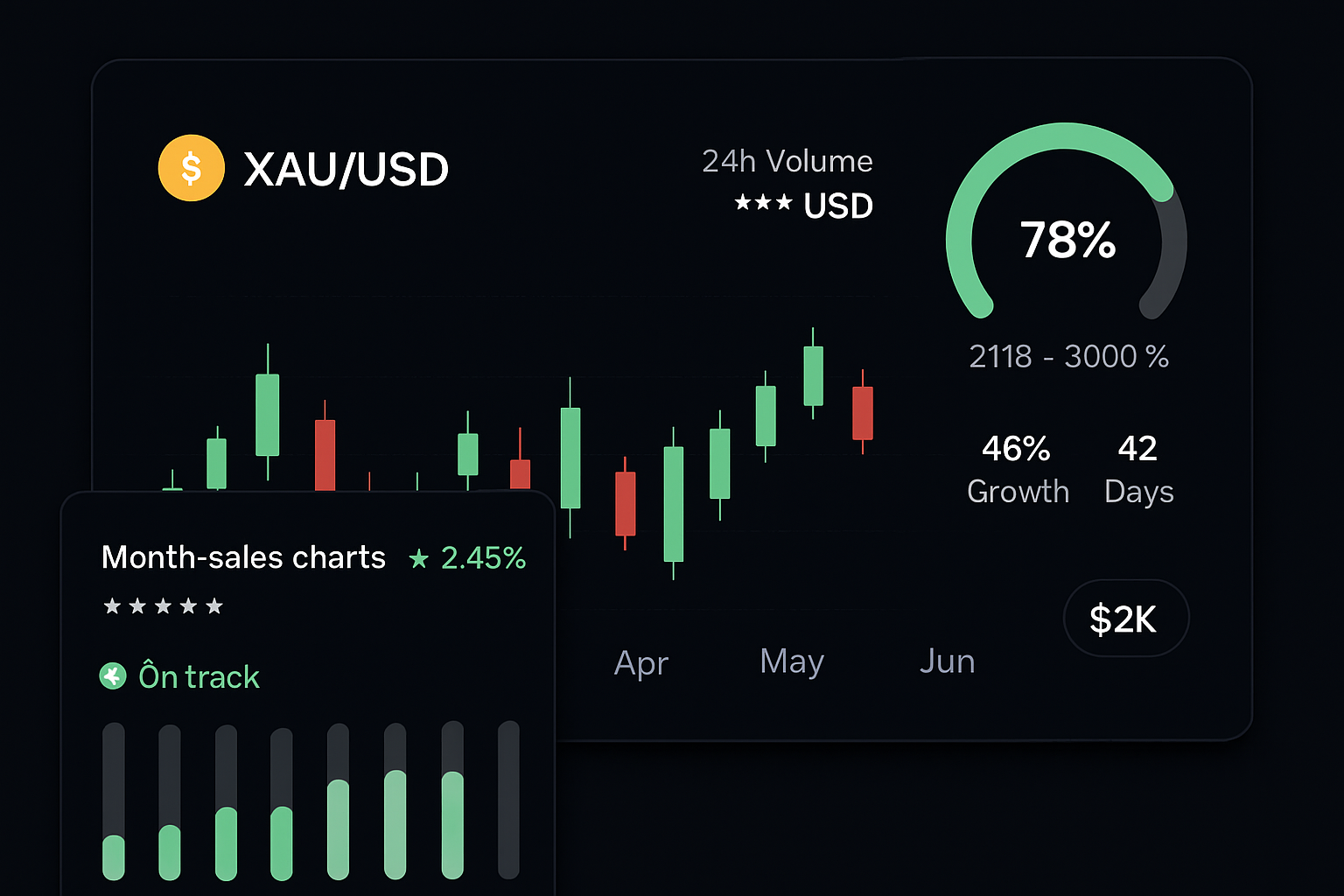 Trading Bot Features